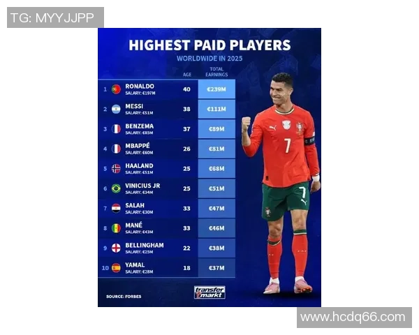 二十年足球巨星排名盘点 谁是这二十年最具影响力的球员 二十年足球巨星排名盘点 谁是这二十年最具影响力的球员